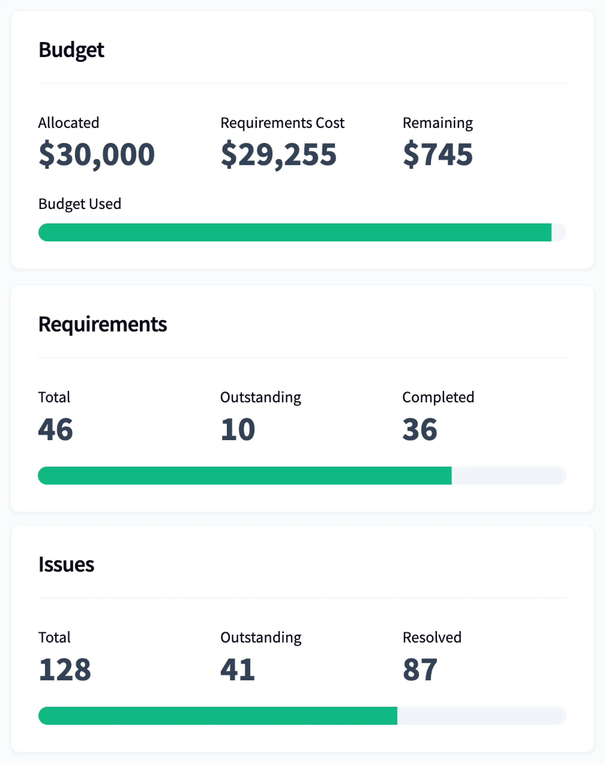 Real-time progress reports